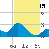 Raccoon Key East tide chart for Wednesday, September 15, 2021