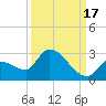 Raccoon Key East tide chart for Friday, September 17, 2021