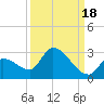 Raccoon Key East tide chart for Saturday, September 18, 2021