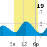 Raccoon Key East tide chart for Sunday, September 19, 2021
