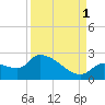 Raccoon Key East tide chart for Wednesday, September 1, 2021