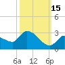 Raccoon Key East tide chart for Friday, October 15, 2021