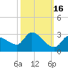 Raccoon Key East tide chart for Saturday, October 16, 2021