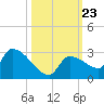 Raccoon Key East tide chart for Saturday, October 23, 2021