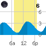 Raccoon Key East tide chart for Wednesday, October 6, 2021