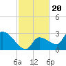 Raccoon Key East tide chart for Saturday, November 20, 2021
