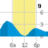 Raccoon Key East tide chart for Tuesday, November 9, 2021