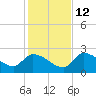 Raccoon Key East tide chart for Sunday, December 12, 2021