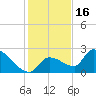 Raccoon Key East tide chart for Thursday, December 16, 2021