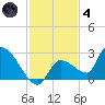 Raccoon Key East tide chart for Saturday, December 4, 2021