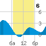 Raccoon Key East tide chart for Monday, December 6, 2021