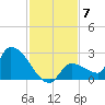 Raccoon Key East tide chart for Tuesday, December 7, 2021