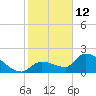 Raccoon Key East tide chart for Wednesday, January 12, 2022