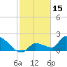 Raccoon Key East tide chart for Saturday, January 15, 2022