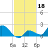 Raccoon Key East tide chart for Tuesday, January 18, 2022