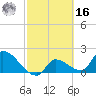 Raccoon Key East tide chart for Wednesday, February 16, 2022