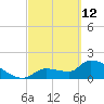Raccoon Key East tide chart for Saturday, March 12, 2022