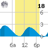 Raccoon Key East tide chart for Friday, March 18, 2022