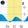 Raccoon Key East tide chart for Wednesday, March 2, 2022