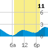 Raccoon Key East tide chart for Monday, April 11, 2022