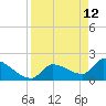 Raccoon Key East tide chart for Tuesday, April 12, 2022