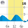 Raccoon Key East tide chart for Saturday, April 16, 2022
