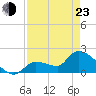 Raccoon Key East tide chart for Saturday, April 23, 2022