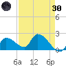 Raccoon Key East tide chart for Saturday, April 30, 2022