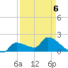 Raccoon Key East tide chart for Wednesday, April 6, 2022