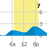 Raccoon Key East tide chart for Thursday, April 7, 2022