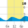 Raccoon Key East tide chart for Tuesday, May 10, 2022