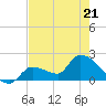 Raccoon Key East tide chart for Saturday, May 21, 2022