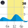 Raccoon Key East tide chart for Monday, May 30, 2022