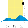 Raccoon Key East tide chart for Friday, May 6, 2022