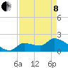 Raccoon Key East tide chart for Sunday, May 8, 2022