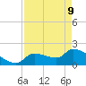 Raccoon Key East tide chart for Monday, May 9, 2022