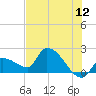 Raccoon Key East tide chart for Sunday, June 12, 2022