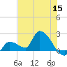 Raccoon Key East tide chart for Wednesday, June 15, 2022