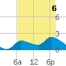 Raccoon Key East tide chart for Monday, June 6, 2022