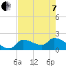 Raccoon Key East tide chart for Tuesday, June 7, 2022