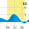 Raccoon Key East tide chart for Monday, July 11, 2022