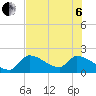 Raccoon Key East tide chart for Wednesday, July 6, 2022