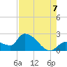 Raccoon Key East tide chart for Sunday, August 7, 2022