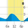 Raccoon Key East tide chart for Monday, August 8, 2022