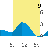 Raccoon Key East tide chart for Tuesday, August 9, 2022