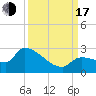 Raccoon Key East tide chart for Saturday, September 17, 2022