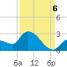 Raccoon Key East tide chart for Tuesday, September 6, 2022