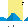 Raccoon Key East tide chart for Wednesday, September 7, 2022