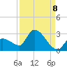 Raccoon Key East tide chart for Thursday, September 8, 2022
