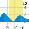 Raccoon Key East tide chart for Wednesday, October 12, 2022
